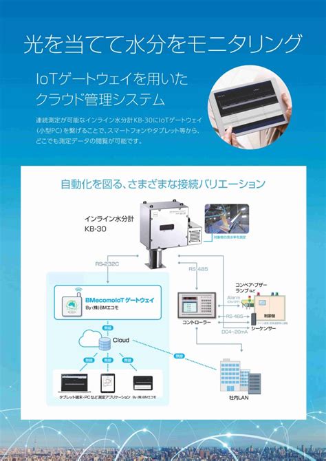 赤外 水分計 インライン|Smart MOIS.